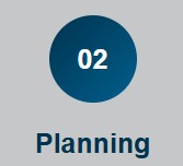 planning